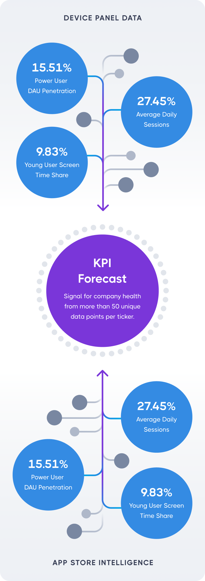 KPI Graphic HP