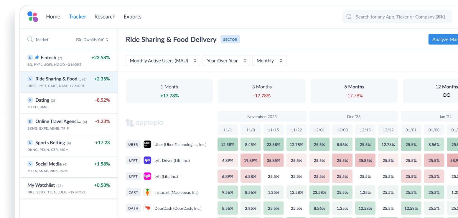 Intuitive Web Platform