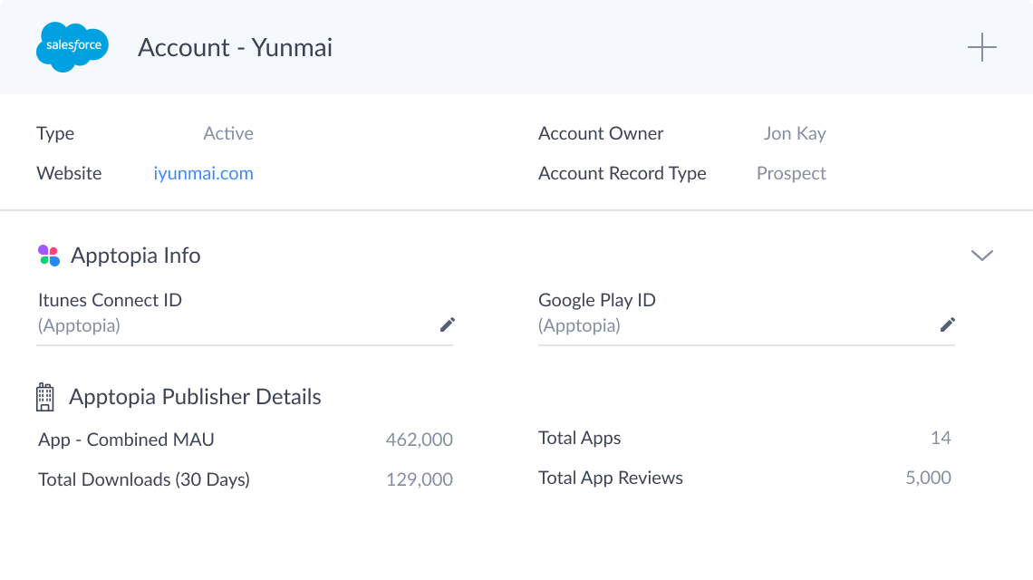 Salesforce Integration